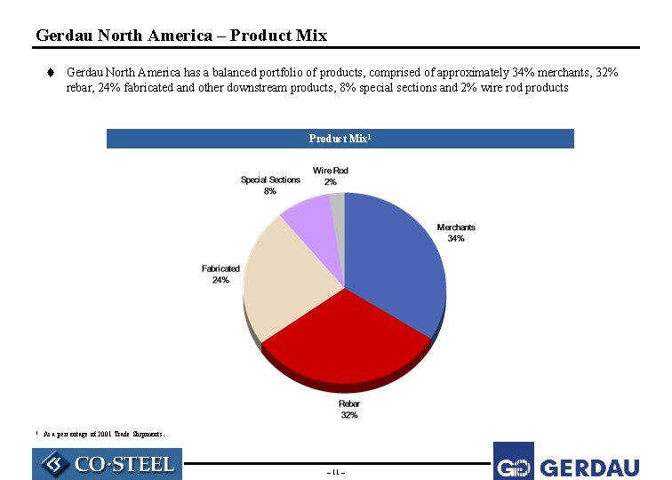 Gerdau North America – Product Mix t Gerdau North America has a balanced portfolio