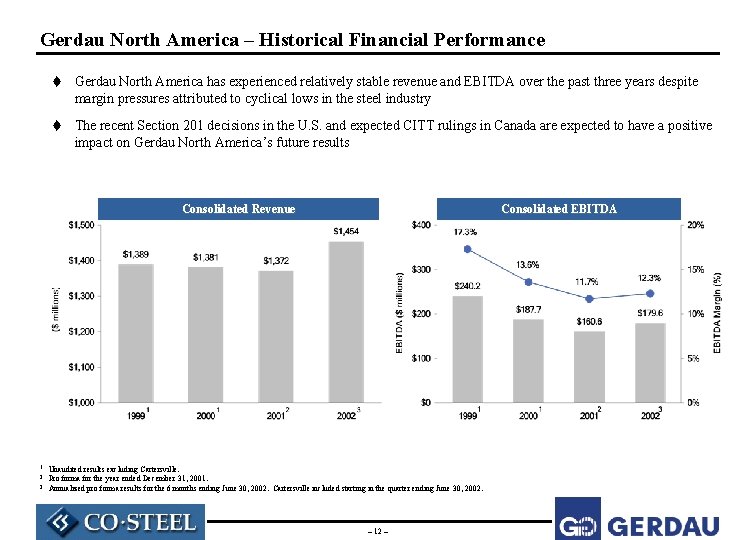 Gerdau North America – Historical Financial Performance t Gerdau North America has experienced relatively