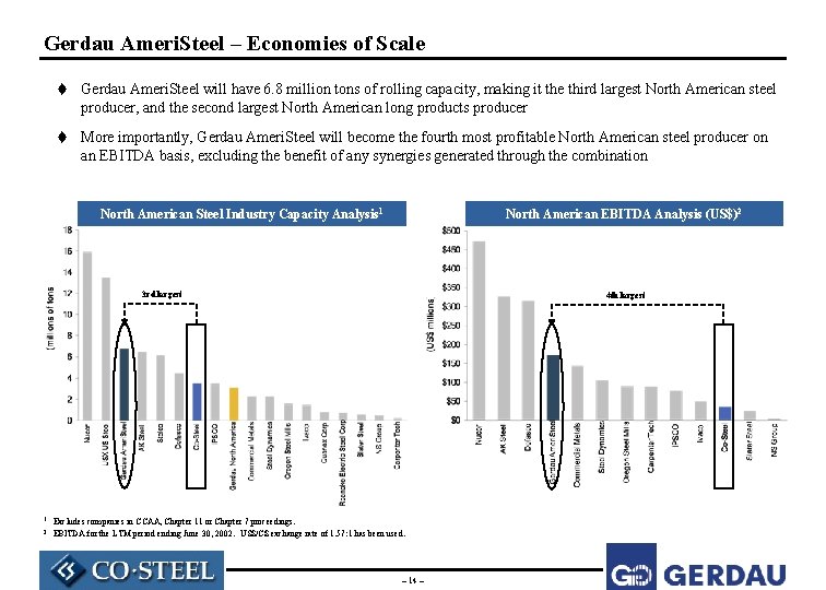 Gerdau Ameri. Steel – Economies of Scale t Gerdau Ameri. Steel will have 6.