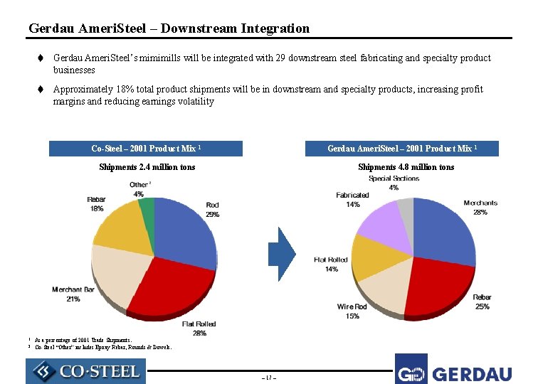 Gerdau Ameri. Steel – Downstream Integration t Gerdau Ameri. Steel’s mimimills will be integrated