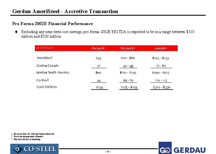 Gerdau Ameri. Steel - Accretive Transaction Pro Forma 2002 E Financial Performance t Excluding