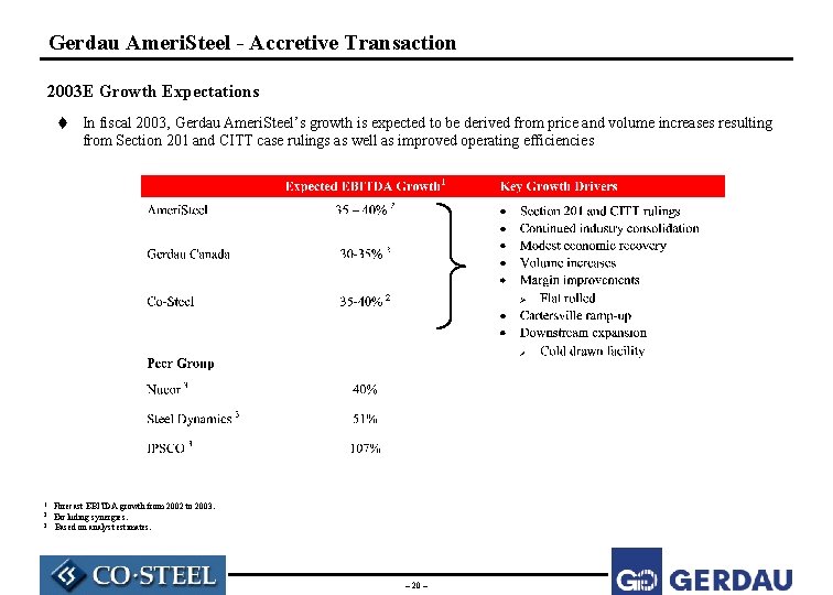 Gerdau Ameri. Steel - Accretive Transaction 2003 E Growth Expectations t In fiscal 2003,