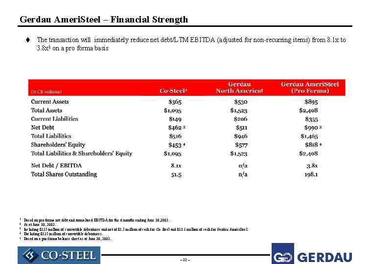 Gerdau Ameri. Steel – Financial Strength t The transaction will immediately reduce net debt/LTM