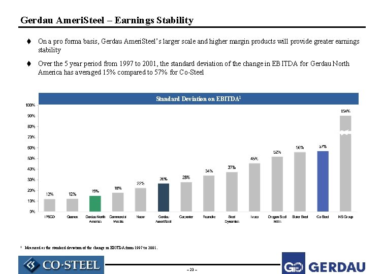 Gerdau Ameri. Steel – Earnings Stability t On a pro forma basis, Gerdau Ameri.