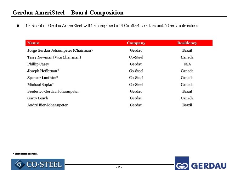 Gerdau Ameri. Steel – Board Composition t The Board of Gerdau Ameri. Steel will