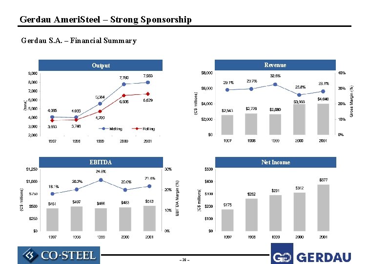 Gerdau Ameri. Steel – Strong Sponsorship Gerdau S. A. – Financial Summary Output Revenue