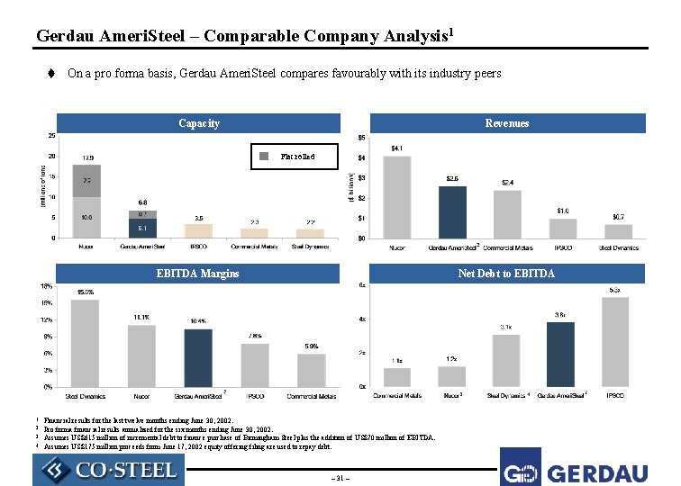 Gerdau Ameri. Steel – Comparable Company Analysis 1 t On a pro forma basis,