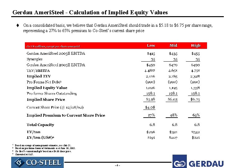 Gerdau Ameri. Steel - Calculation of Implied Equity Values t On a consolidated basis,