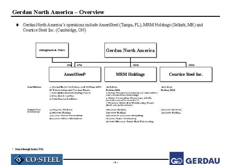 Gerdau North America – Overview t Gerdau North America’s operations include Ameri. Steel (Tampa,