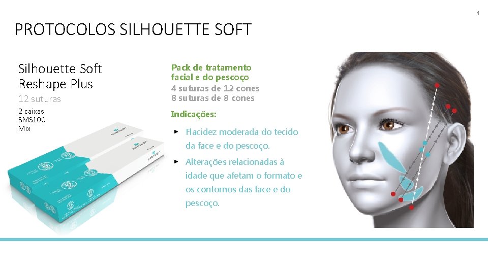 4 PROTOCOLOS SILHOUETTE SOFT Silhouette Soft Reshape Plus Pack de tratamento facial e do