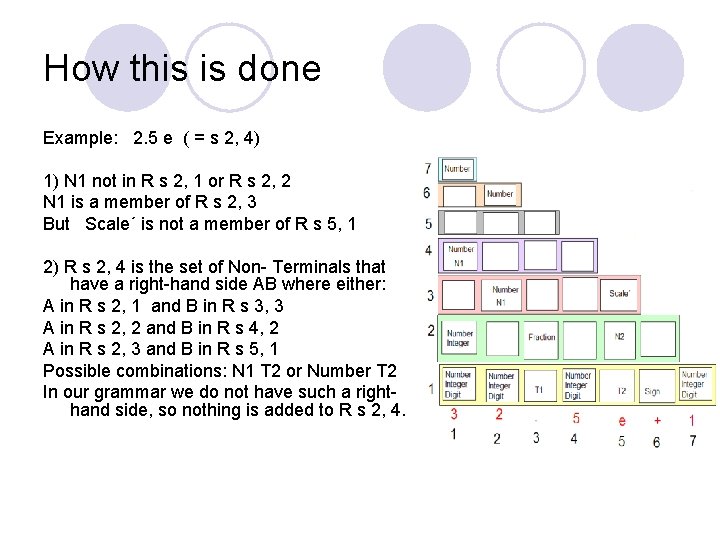 How this is done Example: 2. 5 e ( = s 2, 4) 1) How this is done Example: 2. 5 e ( = s 2, 4) 1)