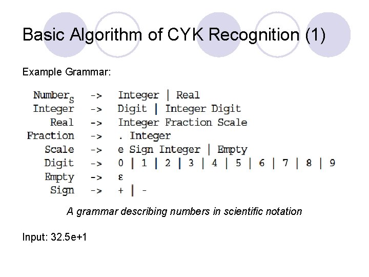 Basic Algorithm of CYK Recognition (1) Example Grammar: A grammar describing numbers in scientific Basic Algorithm of CYK Recognition (1) Example Grammar: A grammar describing numbers in scientific