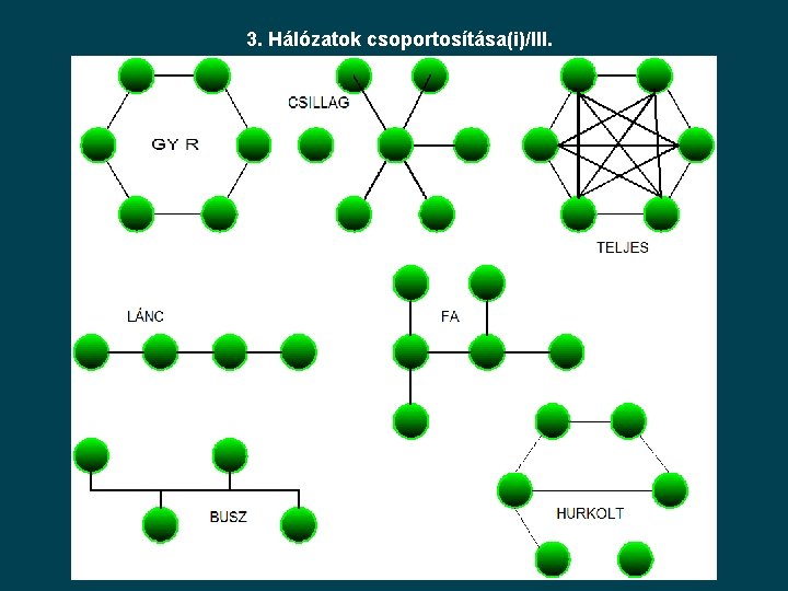 3. Hálózatok csoportosítása(i)/III. 