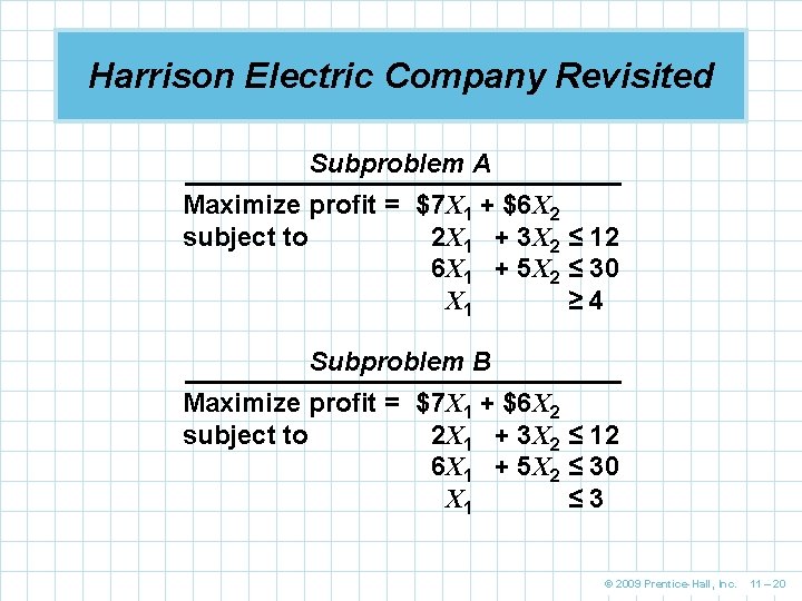 Harrison Electric Company Revisited Subproblem A Maximize profit = $7 X 1 + $6