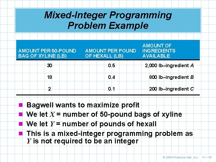 Mixed-Integer Programming Problem Example AMOUNT PER 50 -POUND BAG OF XYLINE (LB) AMOUNT PER