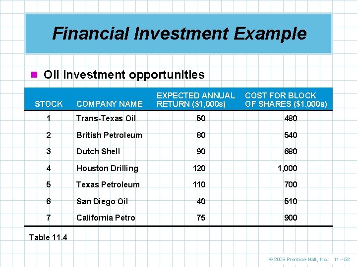 Financial Investment Example n Oil investment opportunities STOCK COMPANY NAME EXPECTED ANNUAL RETURN ($1,