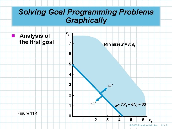 Solving Goal Programming Problems Graphically n Analysis of the first goal X 2 7–