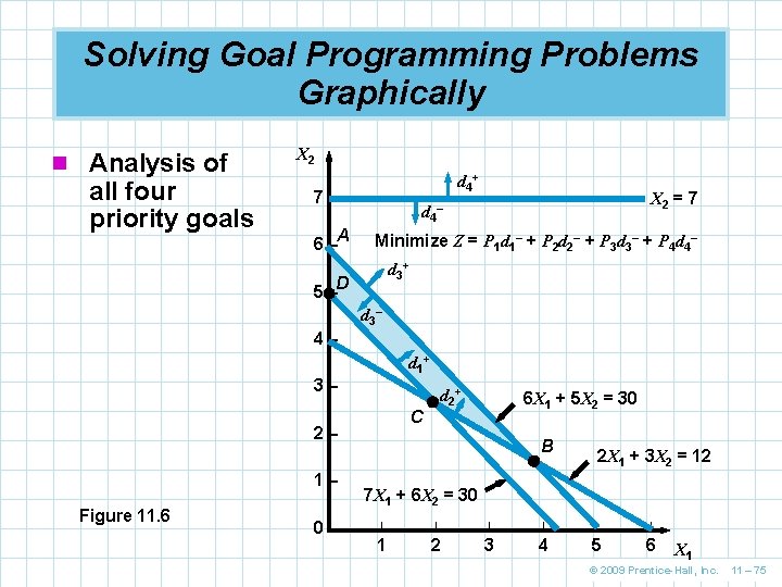 Solving Goal Programming Problems Graphically n Analysis of all four priority goals X 2