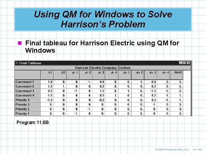 Using QM for Windows to Solve Harrison’s Problem n Final tableau for Harrison Electric
