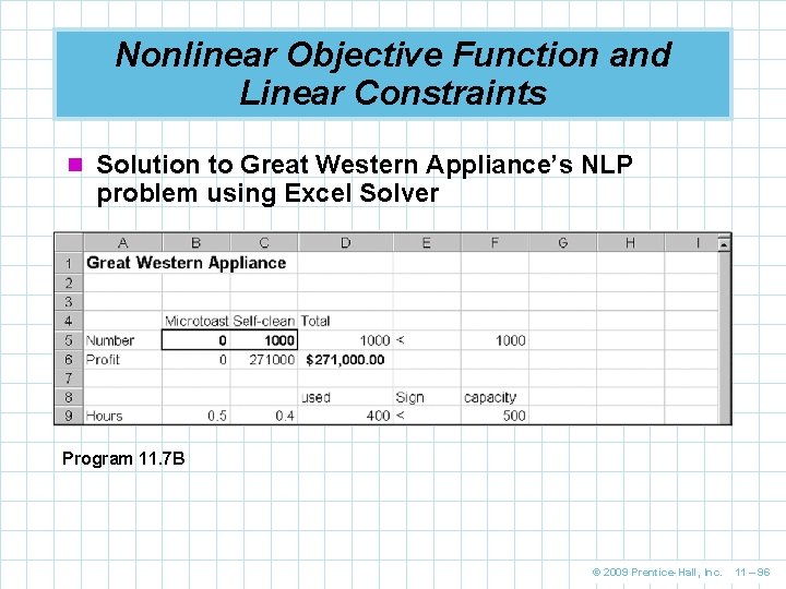Nonlinear Objective Function and Linear Constraints n Solution to Great Western Appliance’s NLP problem