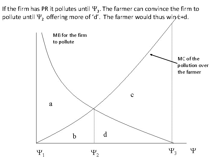 If the firm has PR it pollutes until 3. The farmer can convince the