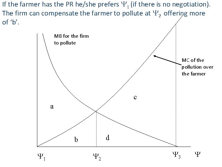 If the farmer has the PR he/she prefers 1 (if there is no negotiation).
