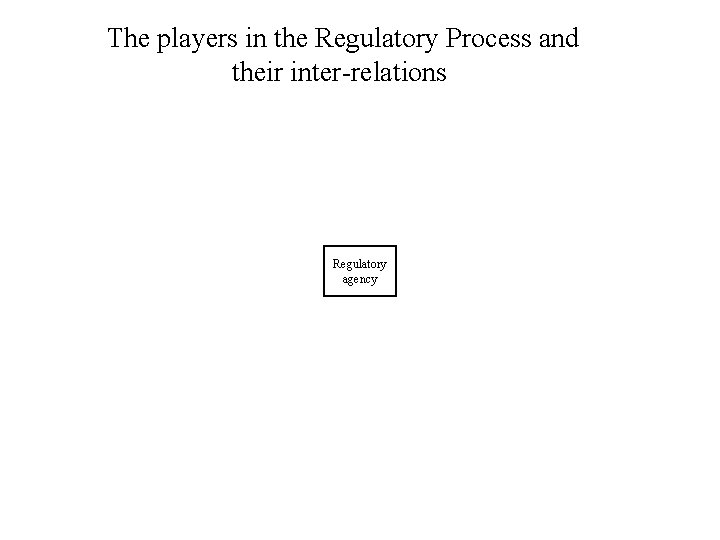 The players in the Regulatory Process and their inter-relations Regulatory agency 