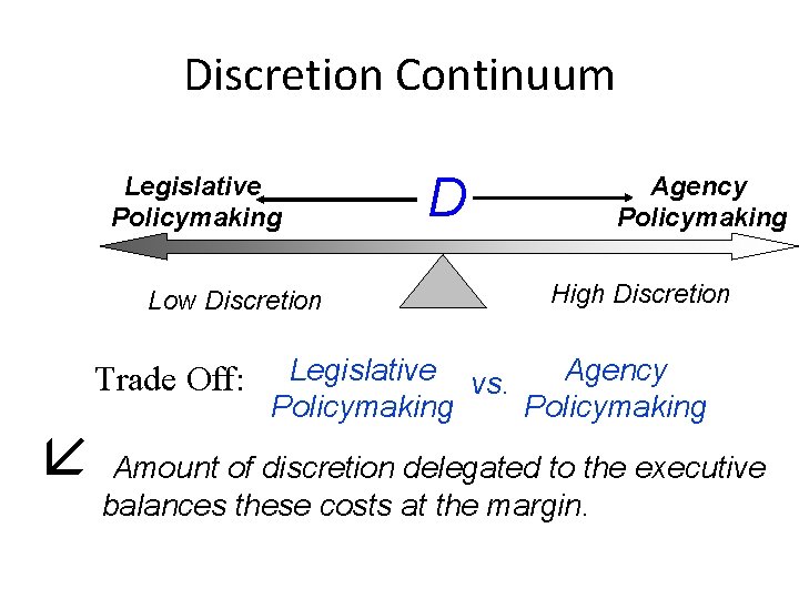 Discretion Continuum Legislative Policymaking Low Discretion Trade Off: å D Agency Policymaking High Discretion