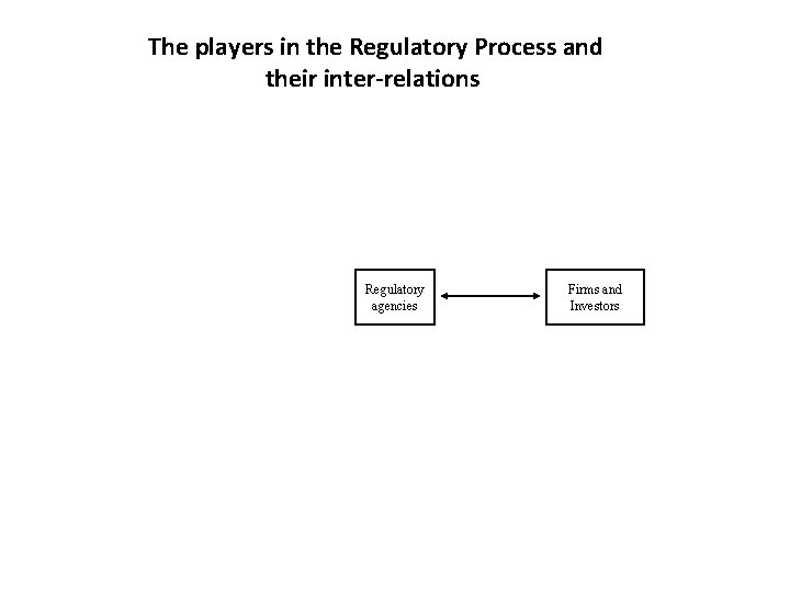 The players in the Regulatory Process and their inter-relations Regulatory agencies Firms and Investors
