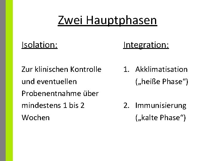 Zwei Hauptphasen Isolation: Integration: Zur klinischen Kontrolle und eventuellen Probenentnahme über mindestens 1 bis