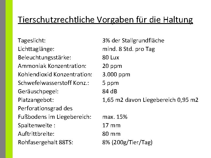 Tierschutzrechtliche Vorgaben für die Haltung Tageslicht: Lichttaglänge: Beleuchtungsstärke: Ammoniak Konzentration: Kohlendioxid Konzentration: Schwefelwasserstoff Konz.