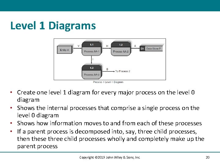 Level 1 Diagrams • Create one level 1 diagram for every major process on