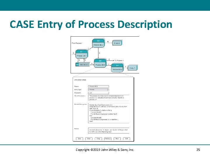 CASE Entry of Process Description Copyright © 2019 John Wiley & Sons, Inc. 25
