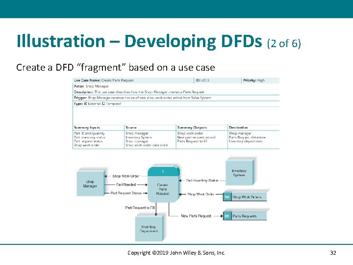 Illustration – Developing DFDs (2 of 6) Create a DFD “fragment” based on a