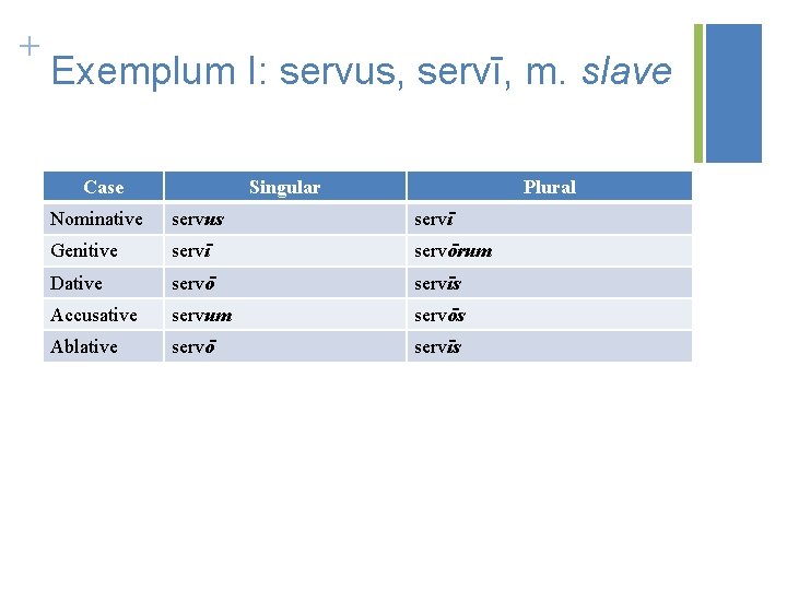 + Exemplum I: servus, servī, m. slave Case Singular Plural Nominative servus servī Genitive