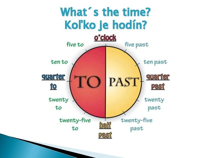 What´s the time? Koľko je hodín? What´s the time? Koľko je hodín?