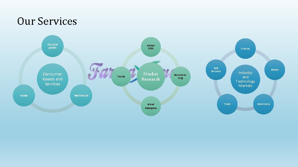 Our Services Durable goods Global Data Consumer Goods and Services Foods Trends Market Research Our Services Durable goods Global Data Consumer Goods and Services Foods Trends Market Research