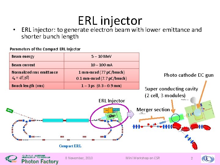 ERL injector • ERL injector: to generate electron beam with lower emittance and shorter