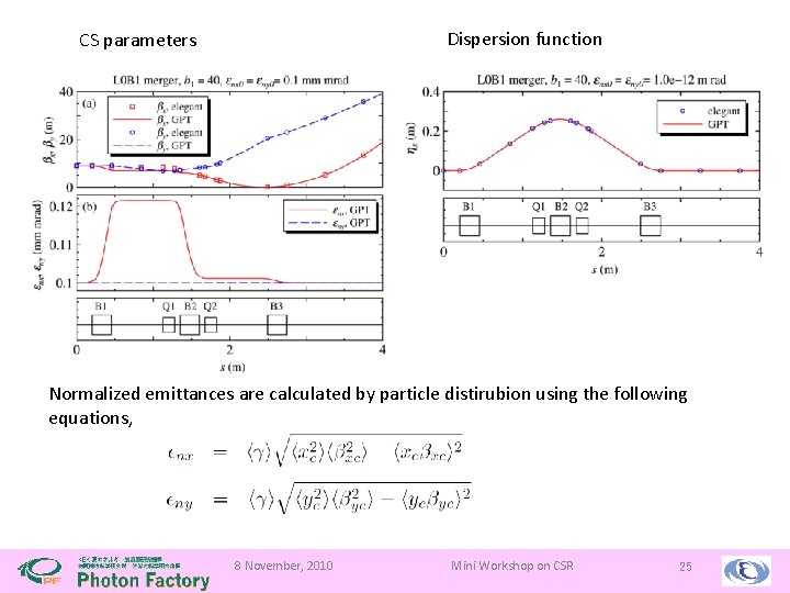 Dispersion function CS parameters Normalized emittances are calculated by particle distirubion using the following