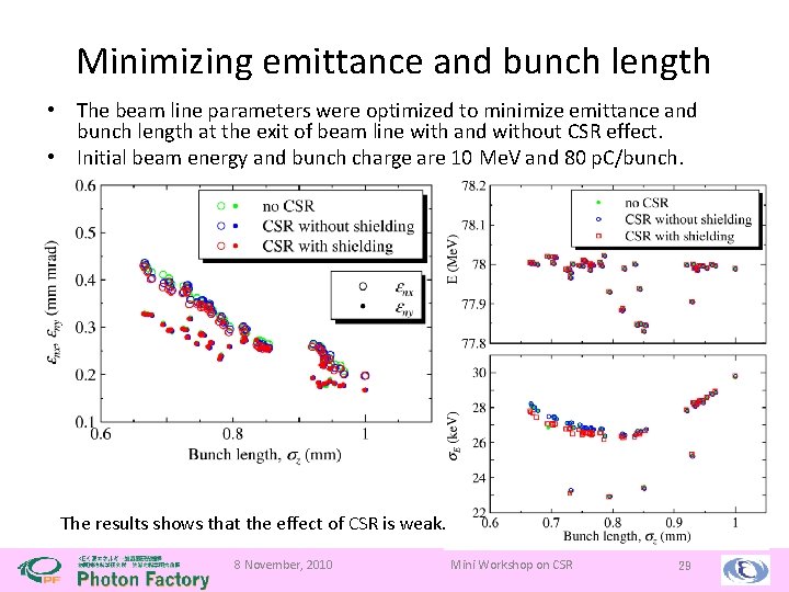 Minimizing emittance and bunch length • The beam line parameters were optimized to minimize