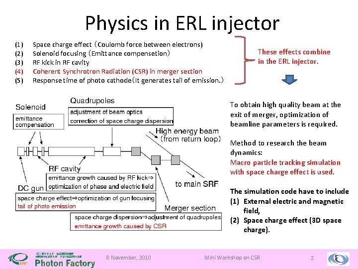 Physics in ERL injector (1) (2) (3) (4) (5) Space charge effect （Coulomb force