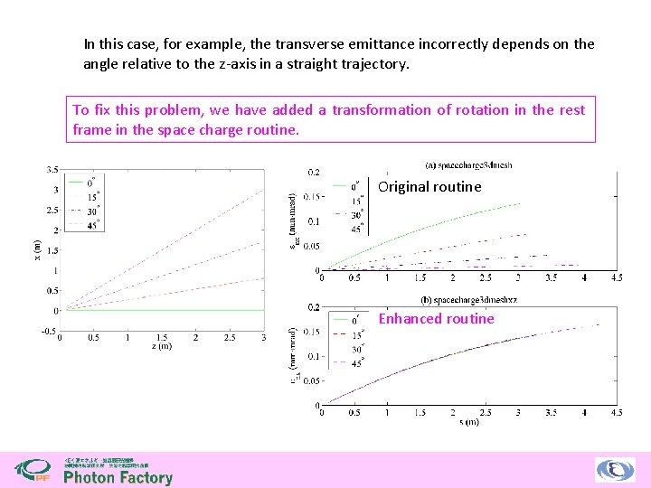 In this case, for example, the transverse emittance incorrectly depends on the angle relative