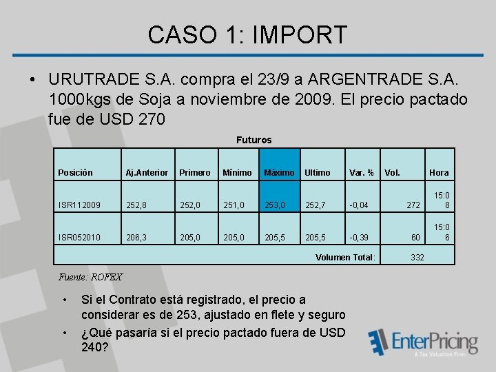 CASO 1: IMPORT • URUTRADE S. A. compra el 23/9 a ARGENTRADE S. A.
