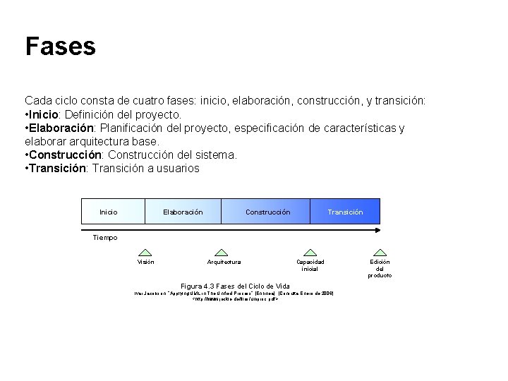 Fases Cada ciclo consta de cuatro fases: inicio, elaboración, construcción, y transición: • Inicio: