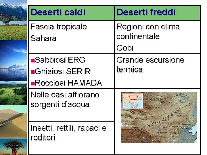 Deserti caldi Deserti freddi Fascia tropicale Sahara Regioni con clima continentale Gobi Grande escursione