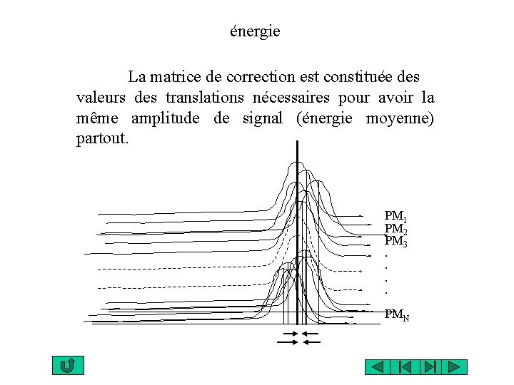 énergie La matrice de correction est constituée des valeurs des translations nécessaires pour avoir