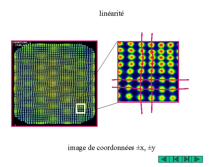 linéarité image de coordonnées ±x, ±y 