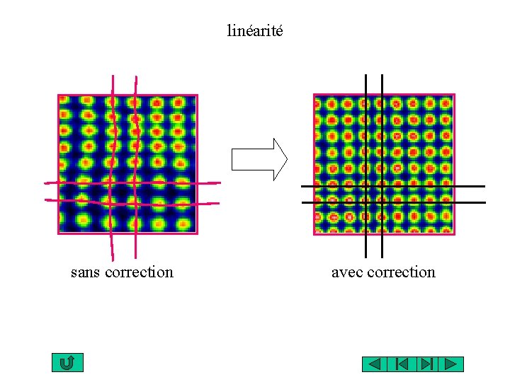linéarité sans correction avec correction 