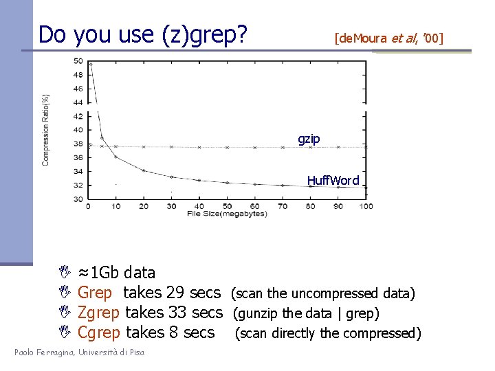 Do you use (z)grep? [de. Moura et al, ’ 00] gzip Huff. Word I