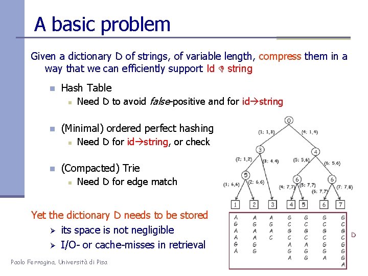 A basic problem Given a dictionary D of strings, of variable length, compress them